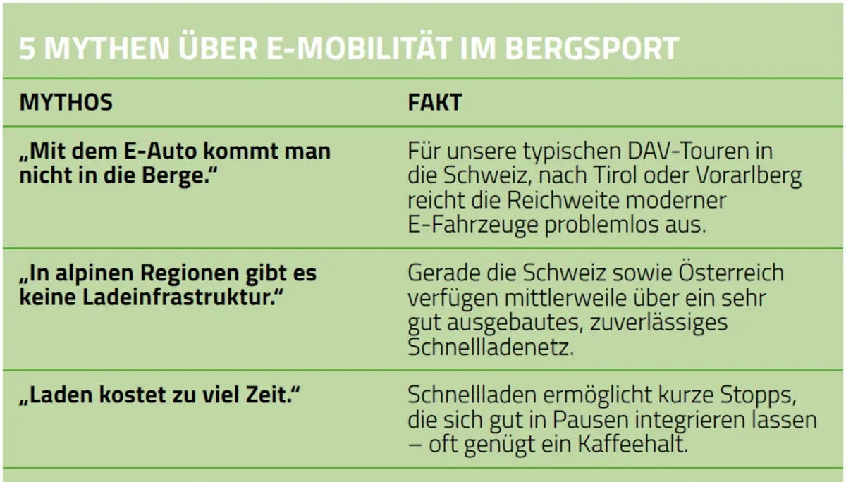 © DAV Konstanz