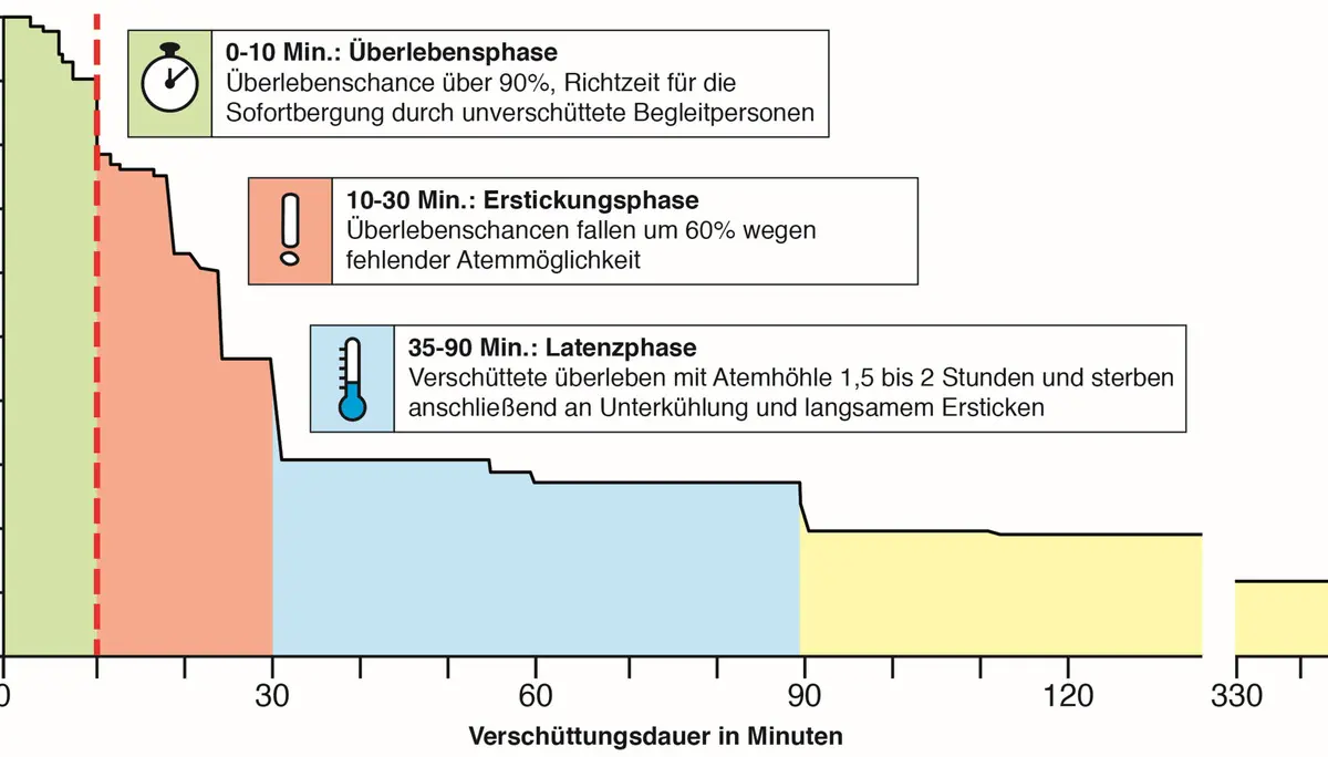 © Bergundsteigen #130 und Alpin-Lehrplan 4: Skibergsteigen - Freeride 