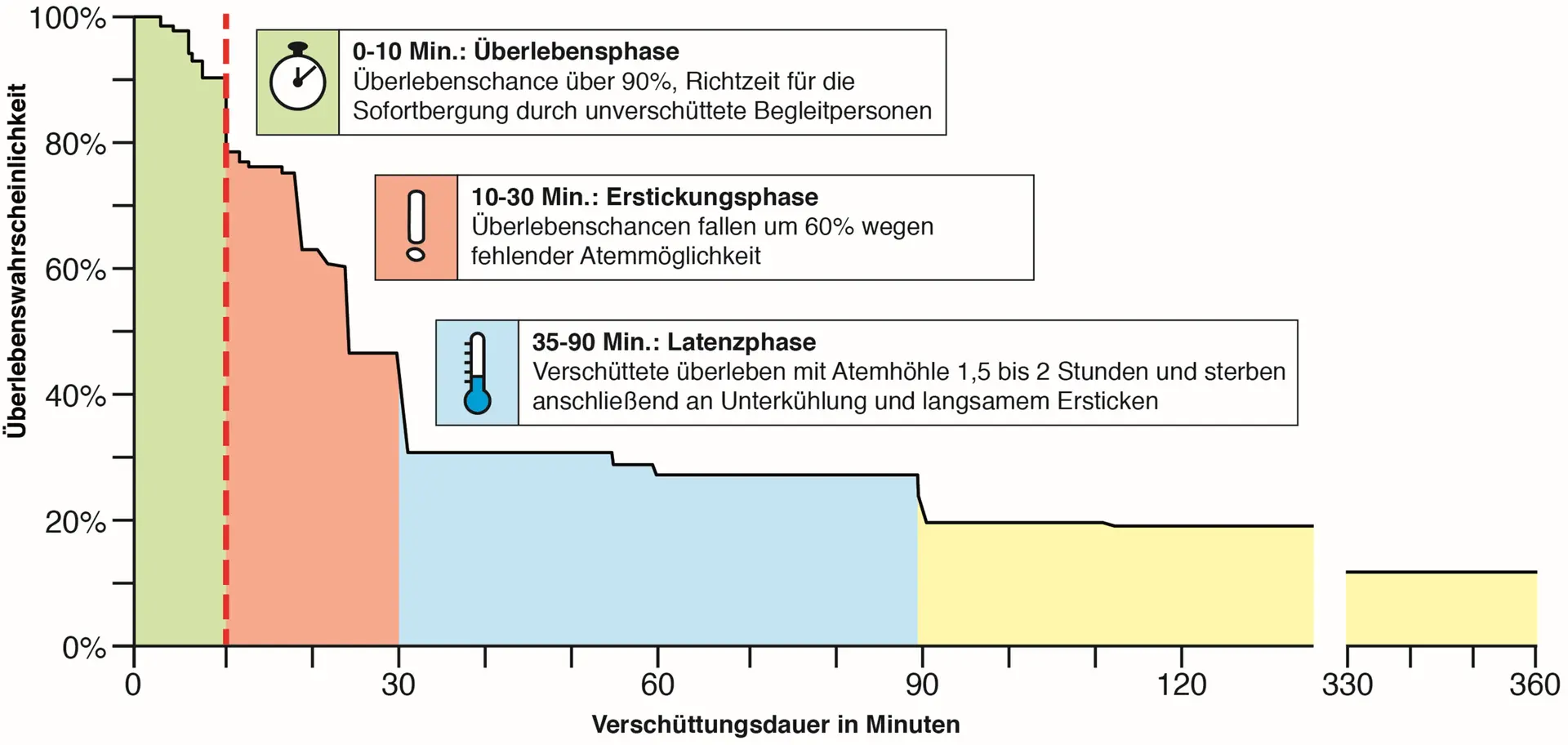 © Bergundsteigen #130 und Alpin-Lehrplan 4: Skibergsteigen - Freeride 